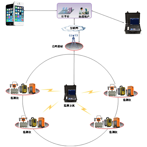 逸云天有限空間氣體檢測系統(tǒng)，可有效護(hù)航有限空間作業(yè)安全